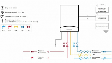 Газовый котел Ariston ALTEAS XC 24 FF